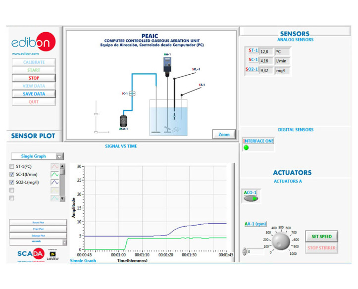 COMPUTER CONTROLLED AERATION UNIT - PEAIC