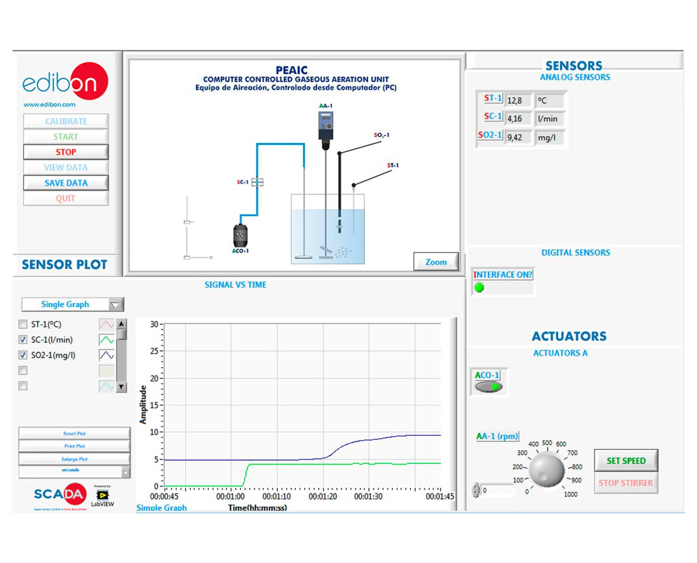 COMPUTER CONTROLLED AERATION UNIT - PEAIC COMPUTER CONTROLLED AERATION UNIT - PEAIC