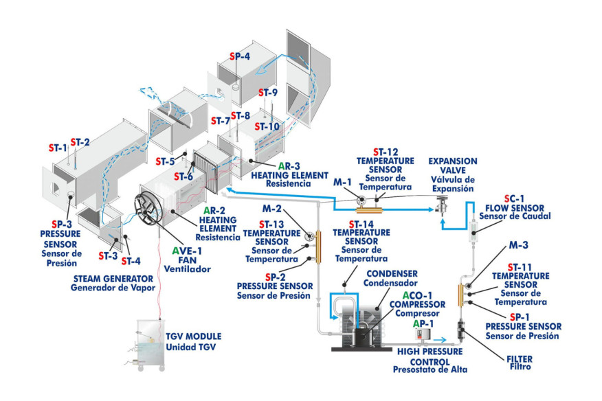 COMPUTER CONTROLLED RECIRCULATING AIR CONDITIONING UNIT - TARC COMPUTER CONTROLLED RECIRCULATING AIR CONDITIONING UNIT - TARC