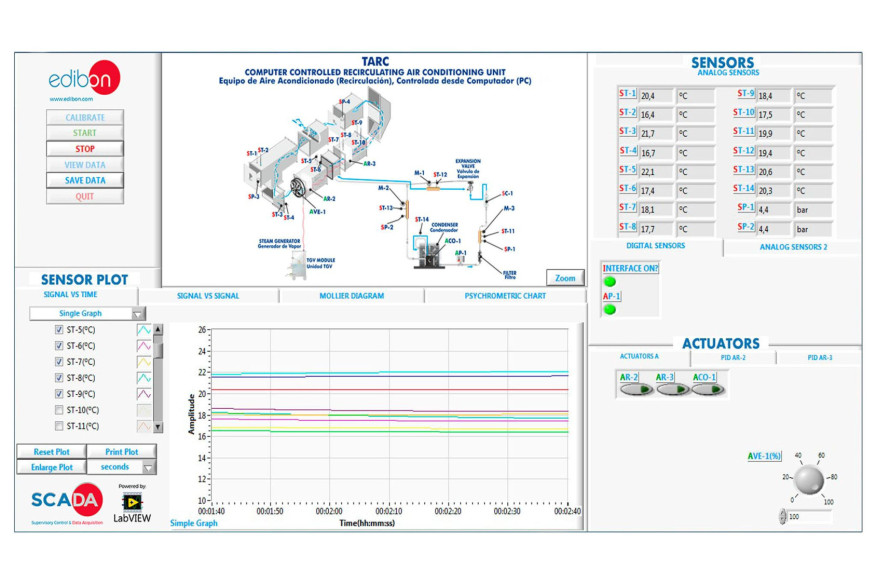 COMPUTER CONTROLLED RECIRCULATING AIR CONDITIONING UNIT - TARC