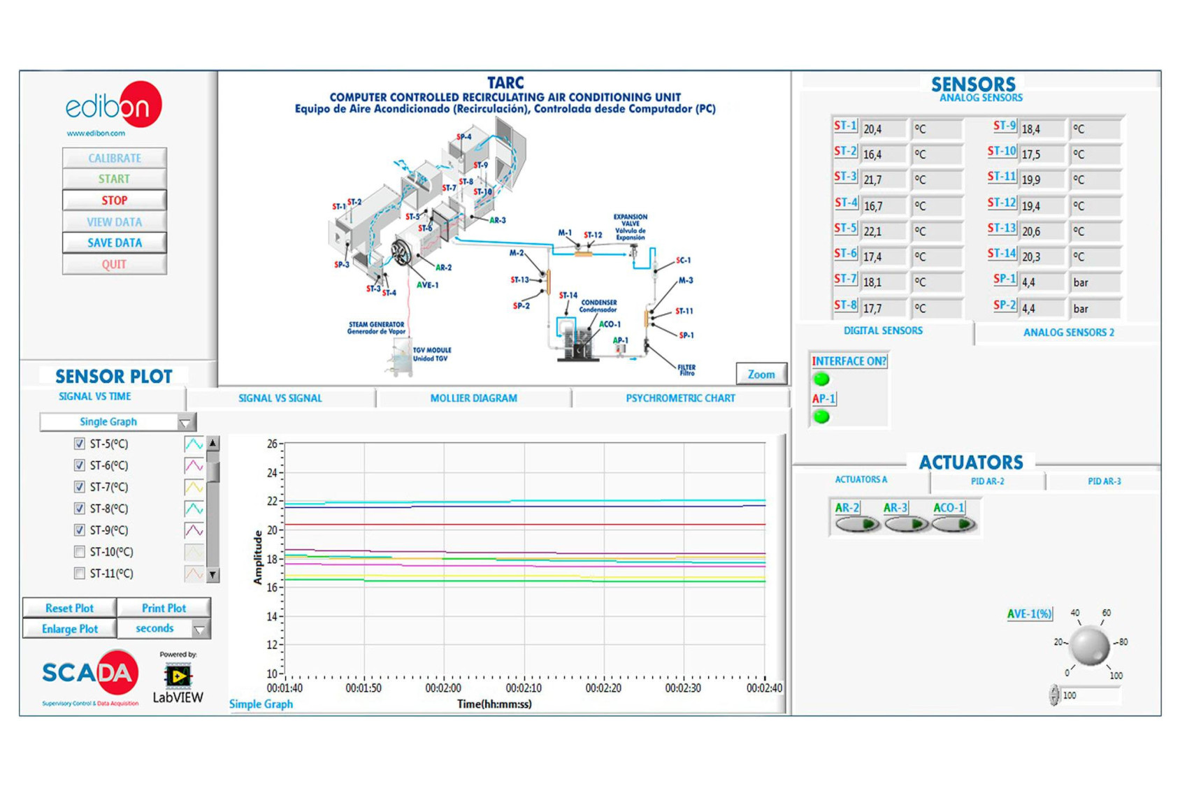 COMPUTER CONTROLLED RECIRCULATING AIR CONDITIONING UNIT - TARC COMPUTER CONTROLLED RECIRCULATING AIR CONDITIONING UNIT - TARC
