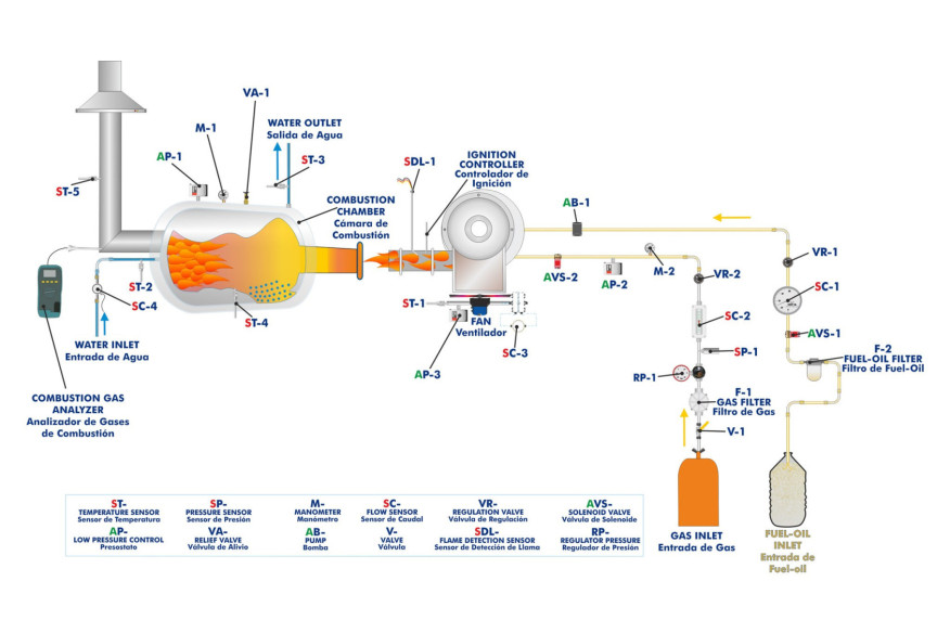COMPUTER CONTROLLED COMBUSTION LABORATORY UNIT - TVCC