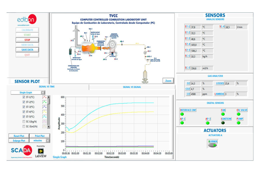 COMPUTER CONTROLLED COMBUSTION LABORATORY UNIT - TVCC