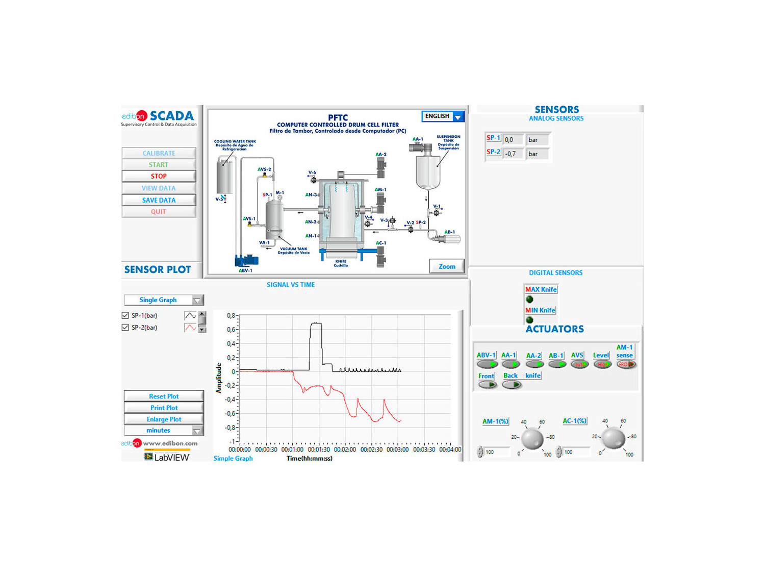 COMPUTER CONTROLLED DRUM CELL FILTER - PFTC COMPUTER CONTROLLED DRUM CELL FILTER - PFTC