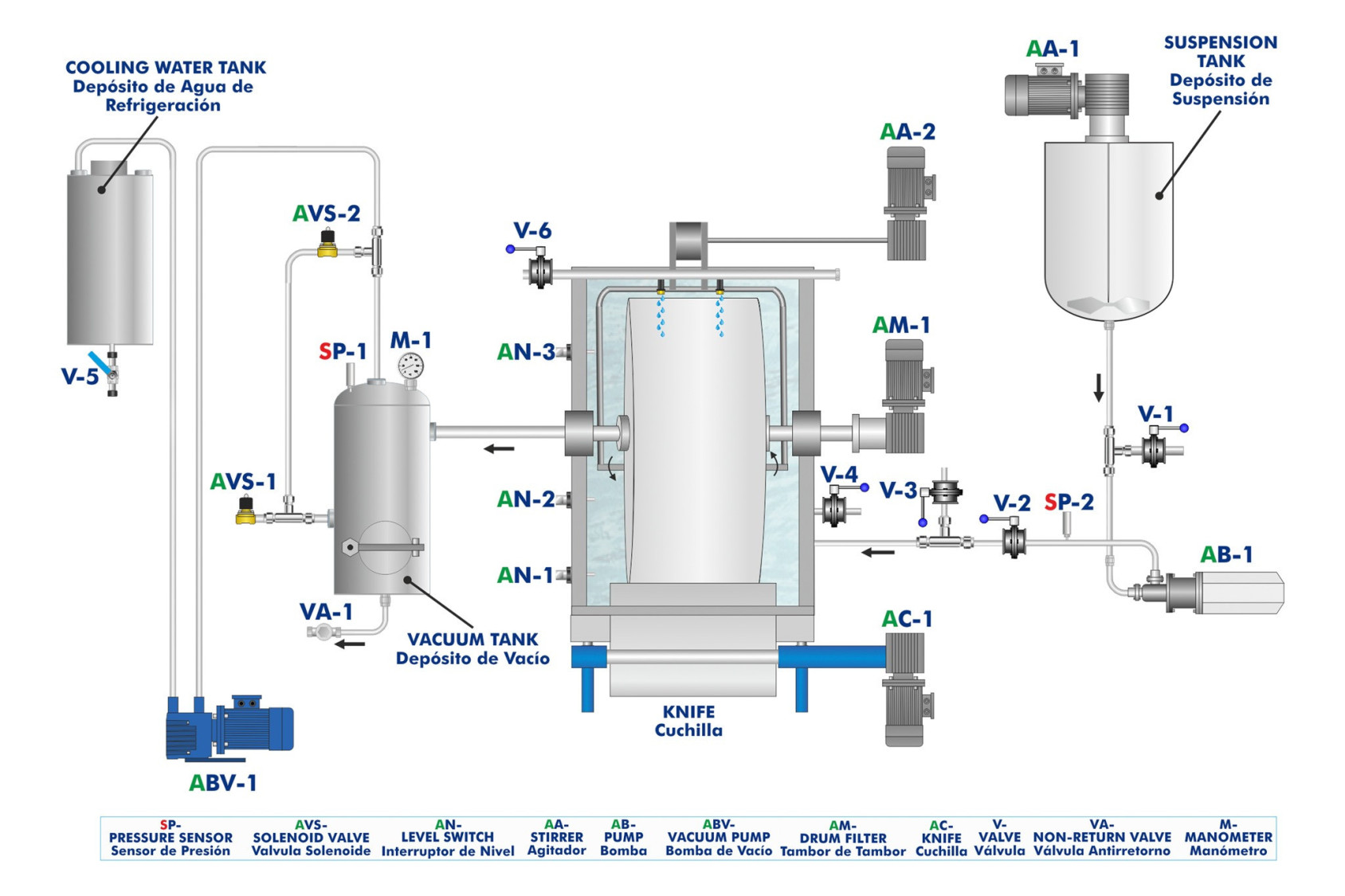 COMPUTER CONTROLLED DRUM CELL FILTER - PFTC COMPUTER CONTROLLED DRUM CELL FILTER - PFTC