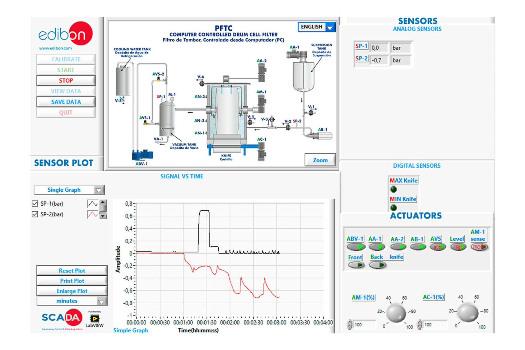 COMPUTER CONTROLLED DRUM CELL FILTER - PFTC COMPUTER CONTROLLED DRUM CELL FILTER - PFTC