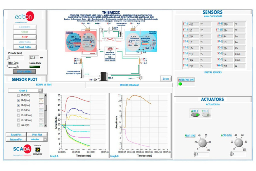 COMPUTER CONTROLLED RERVERSIBLE HEAT PUMP + AIR CONDITIONING + REFRIGERATION WITH 2 CONDENSERS AND 2 EVAPORATORS (WATER/AIR) - T COMPUTER CONTROLLED RERVERSIBLE HEAT PUMP + AIR CONDITIONING + REFRIGERATION WITH 2 CONDENSERS AND 2 EVAPORATORS (WATER/AIR) - T