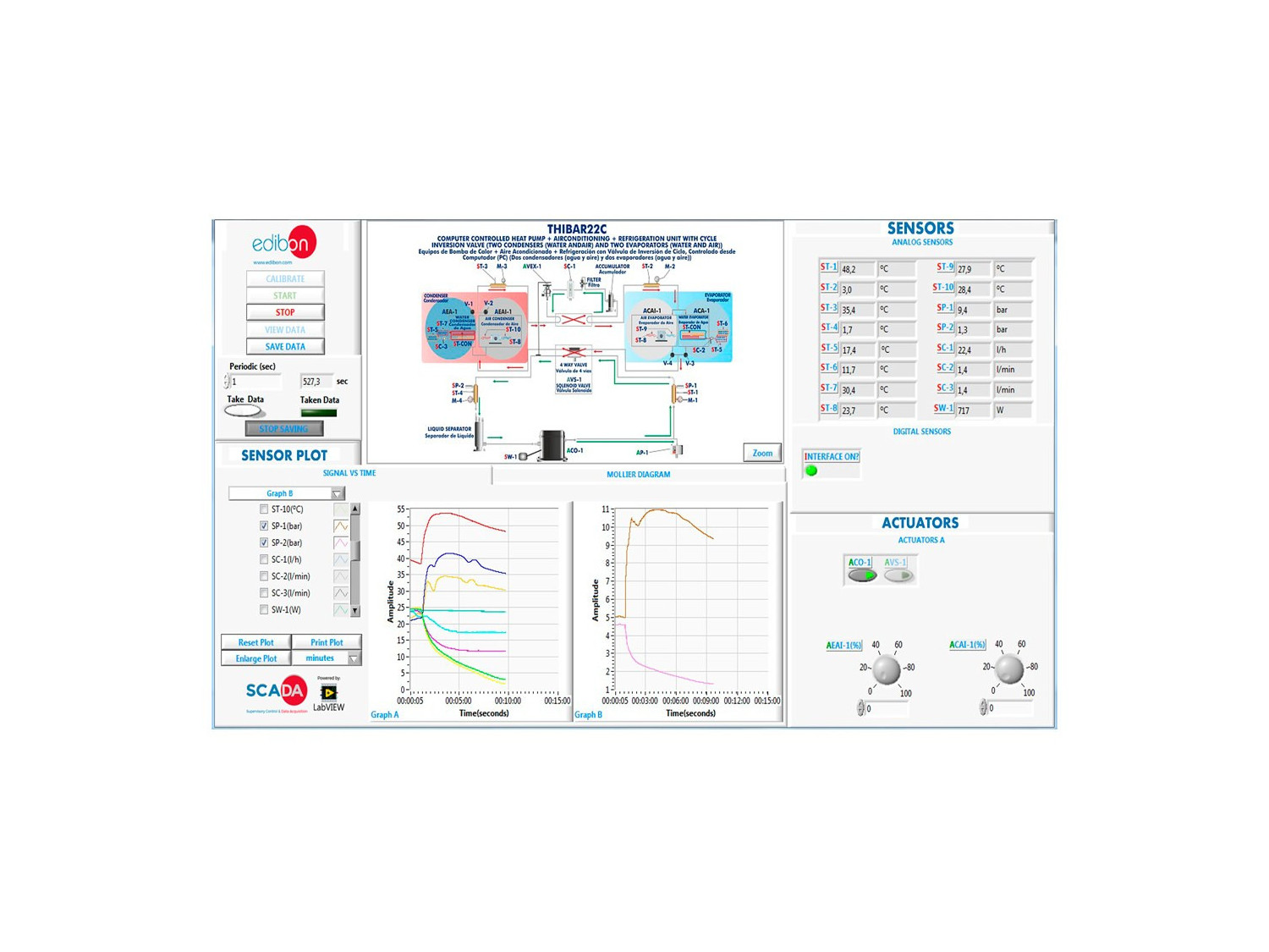 COMPUTER CONTROLLED RERVERSIBLE HEAT PUMP + AIR CONDITIONING + REFRIGERATION WITH 2 CONDENSERS AND 2 EVAPORATORS (WATER/AIR) - T COMPUTER CONTROLLED RERVERSIBLE HEAT PUMP + AIR CONDITIONING + REFRIGERATION WITH 2 CONDENSERS AND 2 EVAPORATORS (WATER/AIR) - T