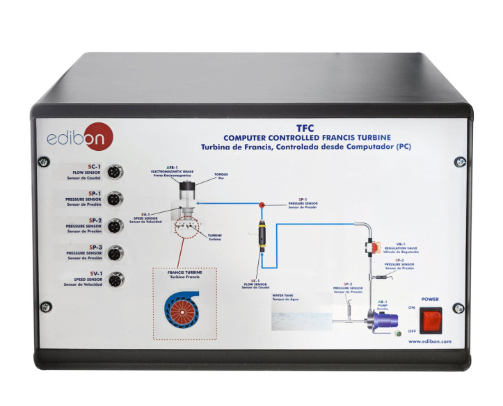 COMPUTER CONTROLLED FRANCIS TURBINE - TFC COMPUTER CONTROLLED FRANCIS TURBINE - TFC