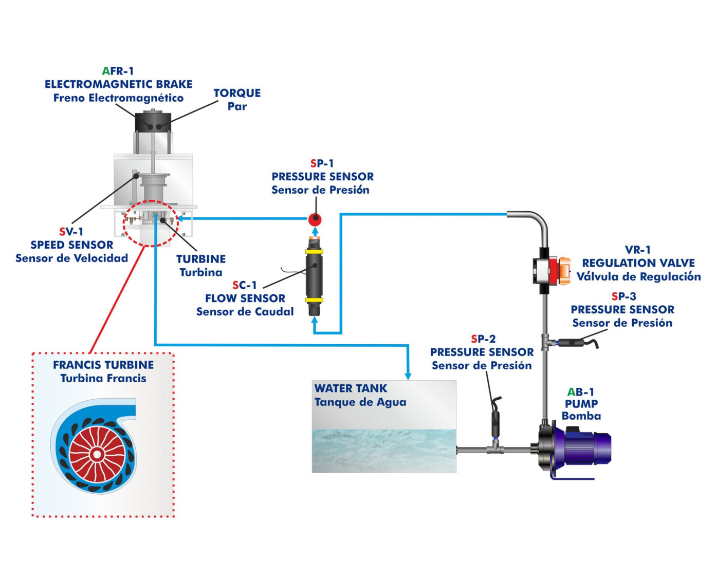COMPUTER CONTROLLED FRANCIS TURBINE - TFC COMPUTER CONTROLLED FRANCIS TURBINE - TFC