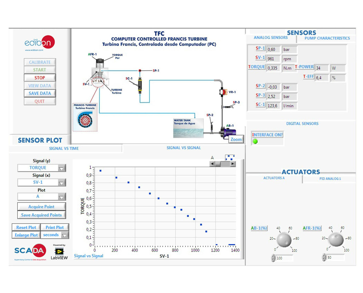 COMPUTER CONTROLLED FRANCIS TURBINE - TFC COMPUTER CONTROLLED FRANCIS TURBINE - TFC