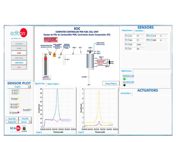 COMPUTER CONTROLLED PEM FUEL CELL UNIT - EC5C COMPUTER CONTROLLED PEM FUEL CELL UNIT - EC5C