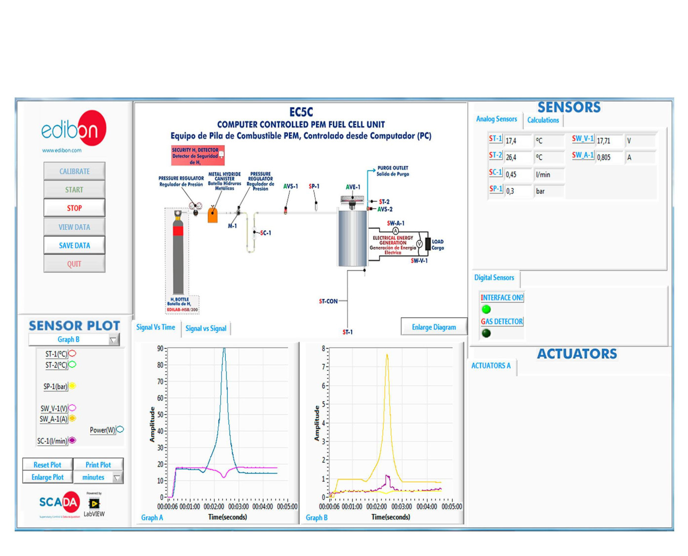 COMPUTER CONTROLLED PEM FUEL CELL UNIT - EC5C COMPUTER CONTROLLED PEM FUEL CELL UNIT - EC5C