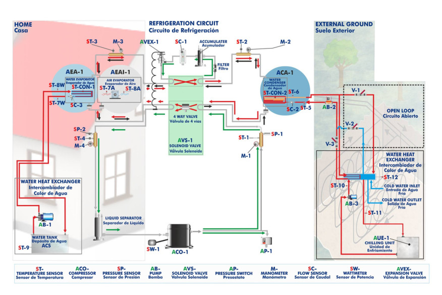 COMPUTER CONTROLLED GEOTHERMAL (LOW ENTHALPY) ENERGY UNIT - EG5C