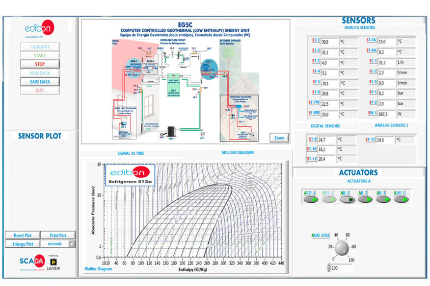 COMPUTER CONTROLLED GEOTHERMAL (LOW ENTHALPY) ENERGY UNIT - EG5C COMPUTER CONTROLLED GEOTHERMAL (LOW ENTHALPY) ENERGY UNIT - EG5C