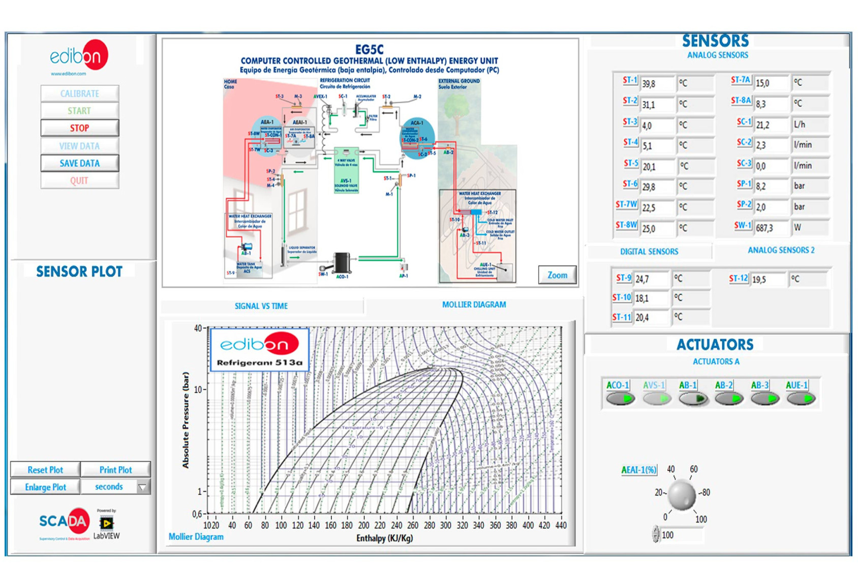 COMPUTER CONTROLLED GEOTHERMAL (LOW ENTHALPY) ENERGY UNIT - EG5C COMPUTER CONTROLLED GEOTHERMAL (LOW ENTHALPY) ENERGY UNIT - EG5C