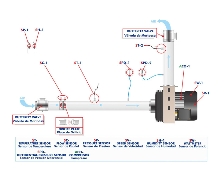 COMPUTER CONTROLLED CENTRIFUGAL COMPRESSOR DEMONSTRATION UNIT - HCCC