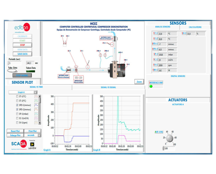 COMPUTER CONTROLLED CENTRIFUGAL COMPRESSOR DEMONSTRATION UNIT - HCCC