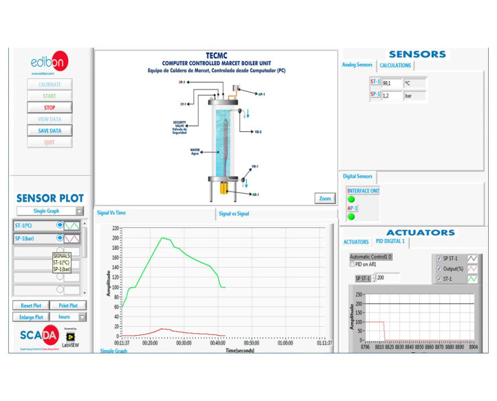 COMPUTER CONTROLLED MARCET BOILER UNIT - TECMC