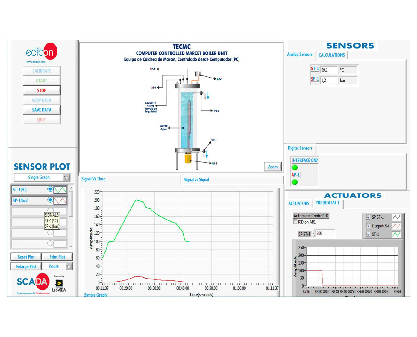 COMPUTER CONTROLLED MARCET BOILER UNIT - TECMC COMPUTER CONTROLLED MARCET BOILER UNIT - TECMC