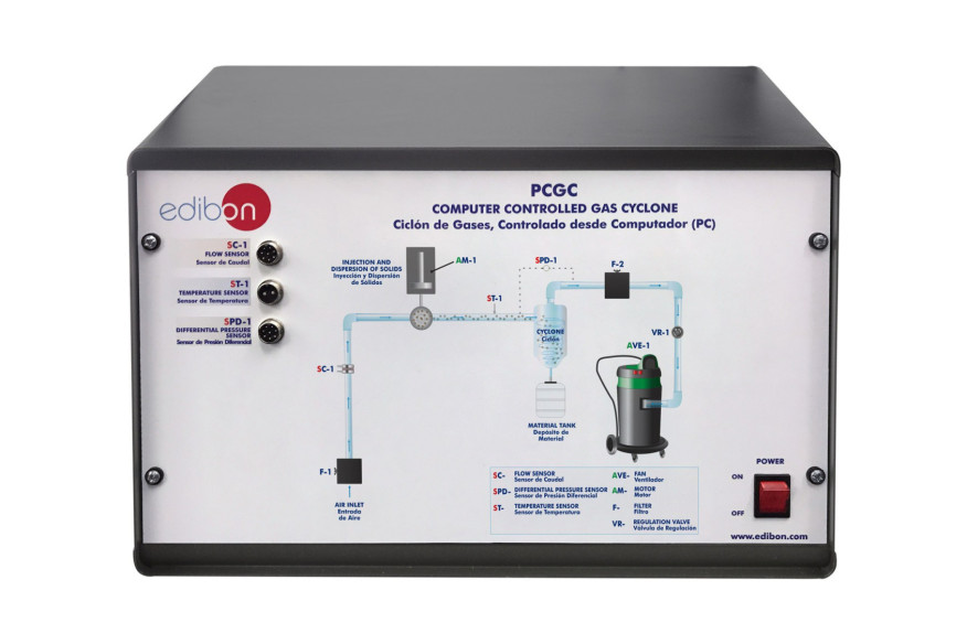 COMPUTER CONTROLLED GAS CYCLONE - PCGC
