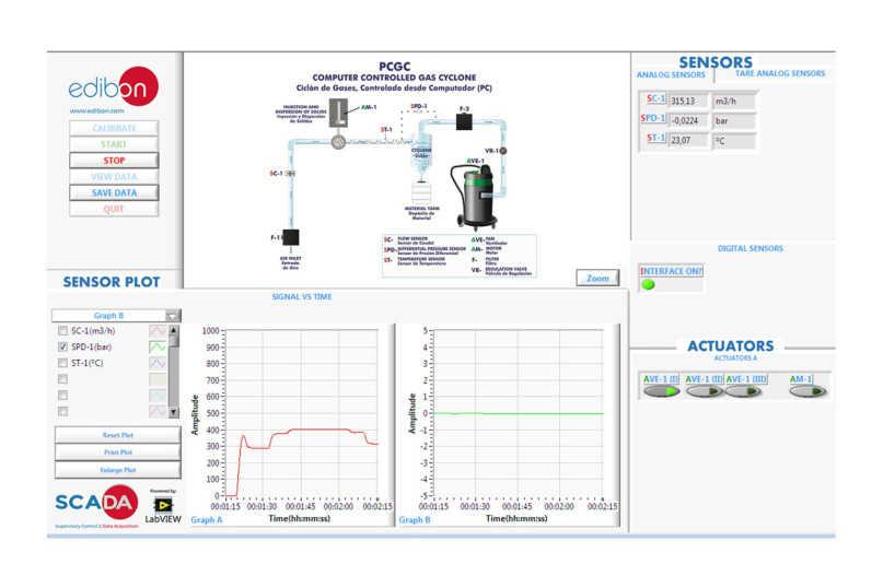 COMPUTER CONTROLLED GAS CYCLONE - PCGC COMPUTER CONTROLLED GAS CYCLONE - PCGC