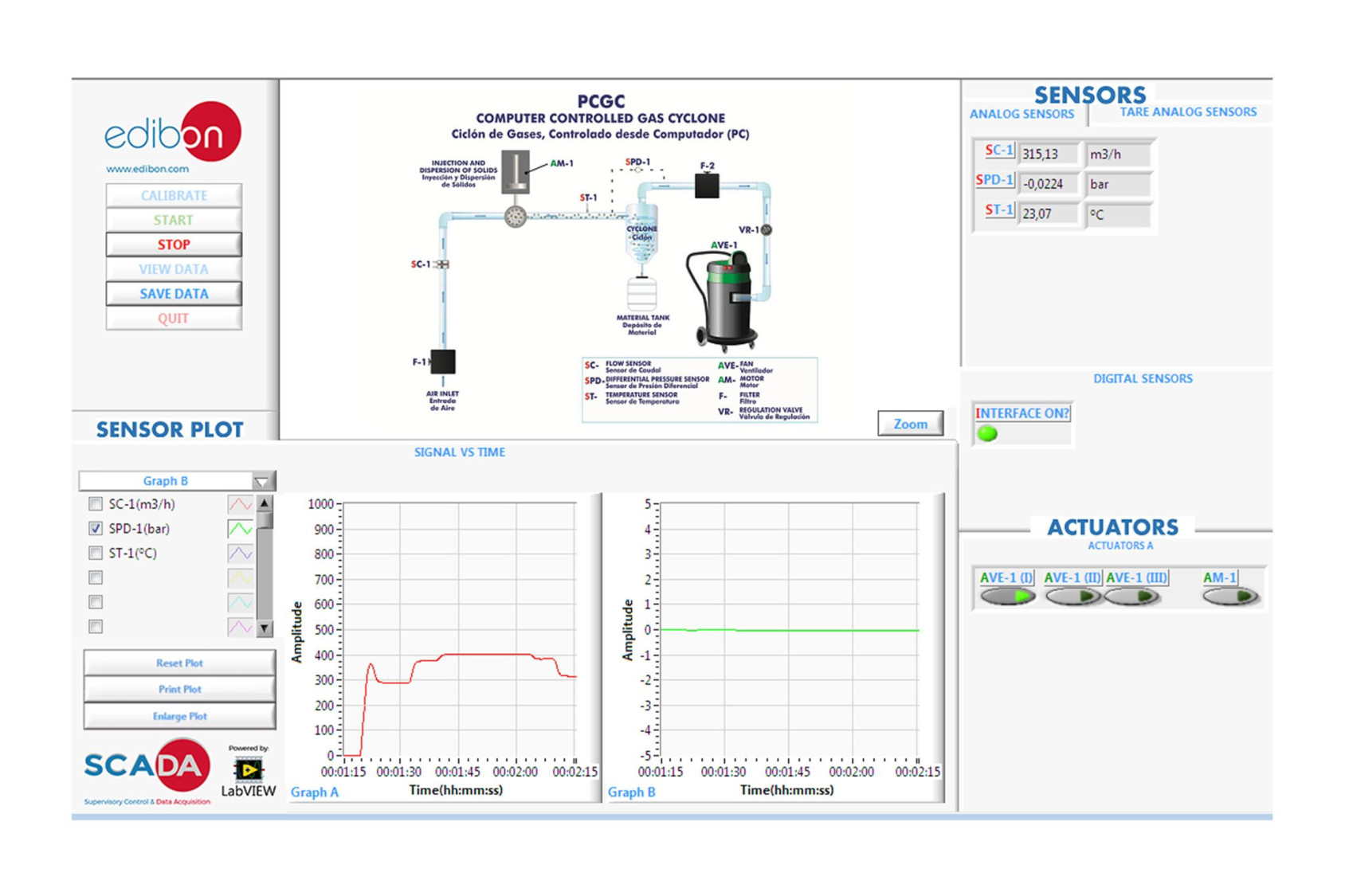 COMPUTER CONTROLLED GAS CYCLONE - PCGC COMPUTER CONTROLLED GAS CYCLONE - PCGC