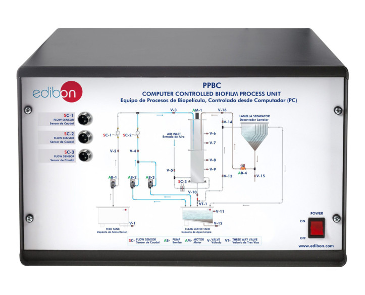 COMPUTER CONTROLLED BIOFILM PROCESS UNIT - PPBC