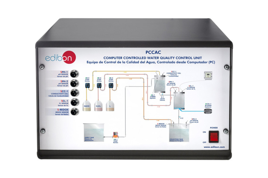 COMPUTER CONTROLLED WATER QUALITY CONTROL UNIT - PCCAC COMPUTER CONTROLLED WATER QUALITY CONTROL UNIT - PCCAC