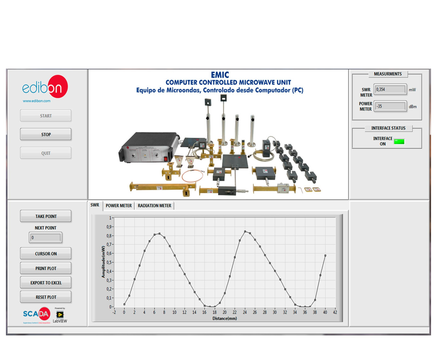 COMPUTER CONTROLLED MICROWAVE UNIT - EMIC COMPUTER CONTROLLED MICROWAVE UNIT - EMIC