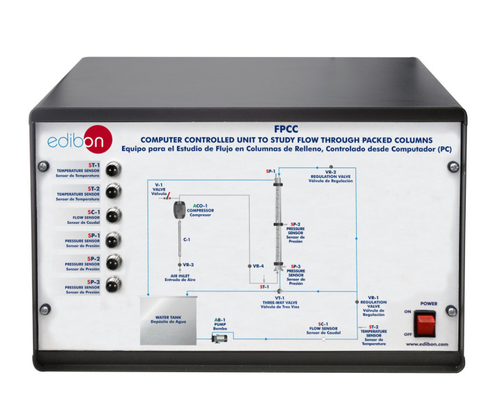 COMPUTER CONTROLLED UNIT TO STUDY FLOW THROUGH PACKED COLUMNS - FPCC