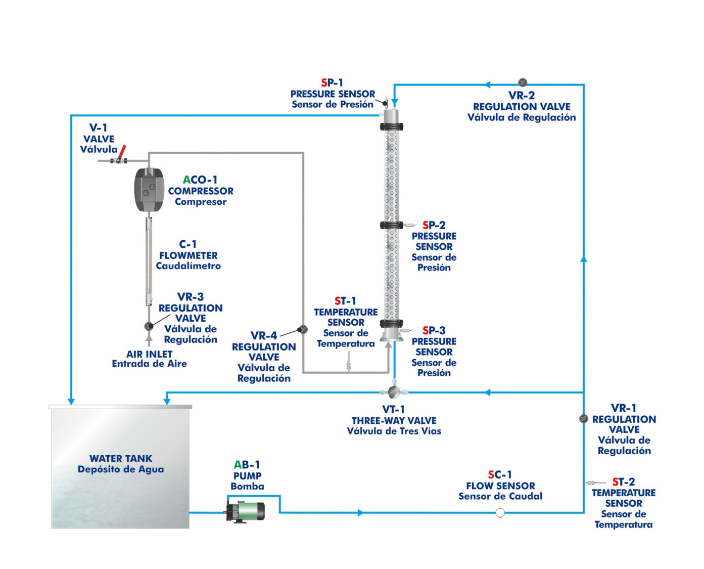 COMPUTER CONTROLLED UNIT TO STUDY FLOW THROUGH PACKED COLUMNS - FPCC COMPUTER CONTROLLED UNIT TO STUDY FLOW THROUGH PACKED COLUMNS - FPCC