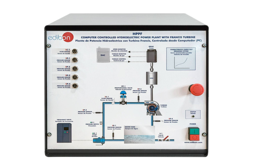 COMPUTER CONTROLLED HYDROELECTRIC POWER PLANT WITH FRANCIS TURBINE - HPPF