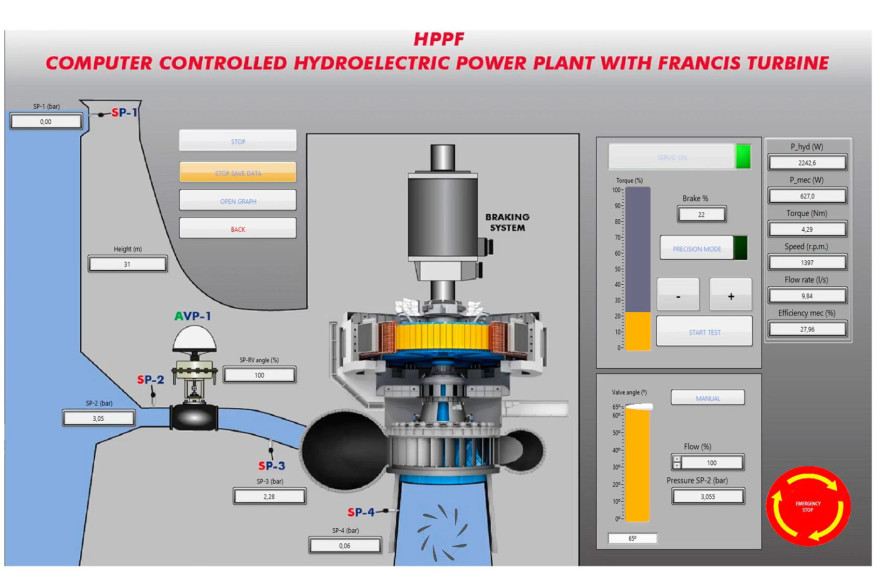 COMPUTER CONTROLLED HYDROELECTRIC POWER PLANT WITH FRANCIS TURBINE - HPPF