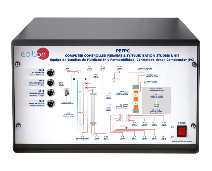 COMPUTER CONTROLLED PERMEABILITY/FLUIDISATION STUDIES UNIT - PEFPC