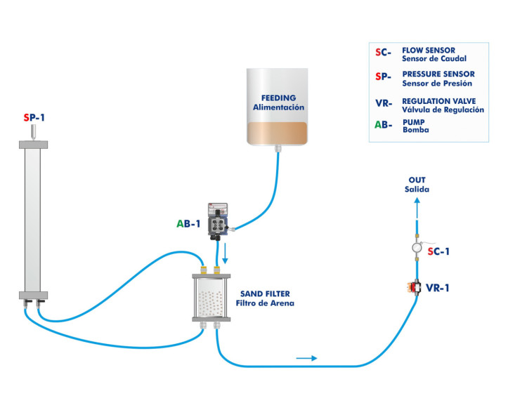 COMPUTER CONTROLLED FILTERABILITY INDEX UNIT - PEIFC