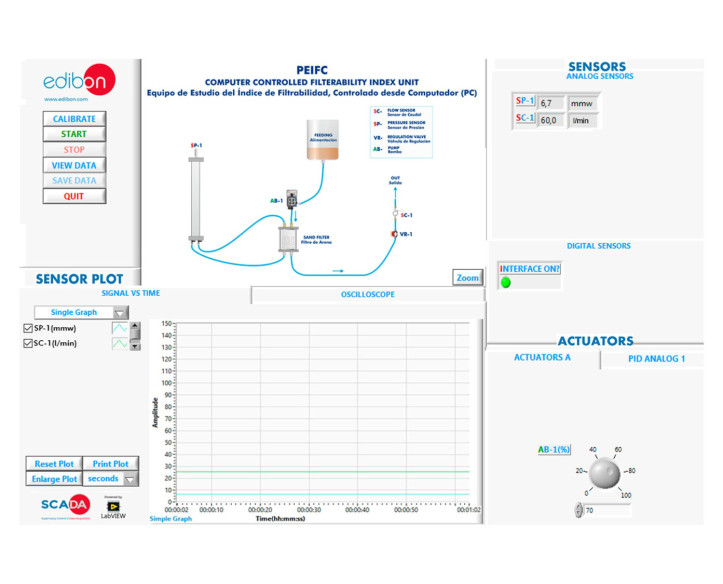 COMPUTER CONTROLLED FILTERABILITY INDEX UNIT - PEIFC