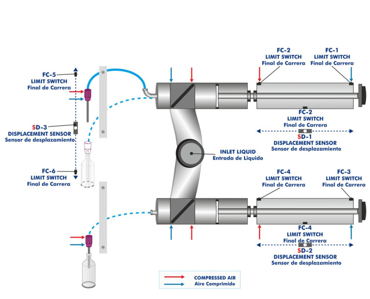 COMPUTER CONTROLLED LIQUID PACKAGING TEACHING UNIT - EDLC