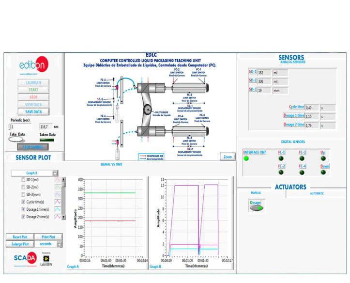 COMPUTER CONTROLLED LIQUID PACKAGING TEACHING UNIT - EDLC