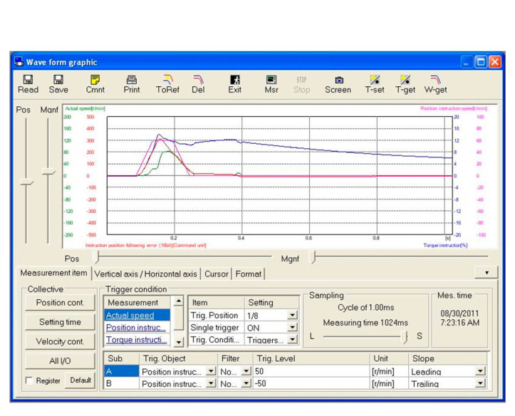 COMPUTER CONTROLLED ADVANCED INDUSTRIAL SERVOSYSTEMS UNIT (FOR AC MOTORS) - SERIN/CA