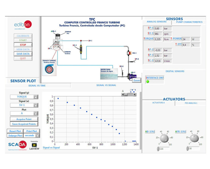 COMPUTER CONTROLLED FRANCIS TURBINE - TFC