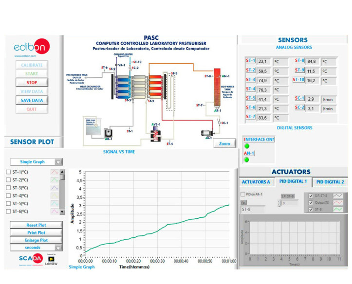 COMPUTER CONTROLLED LABORATORY PASTEURIZER - PASC