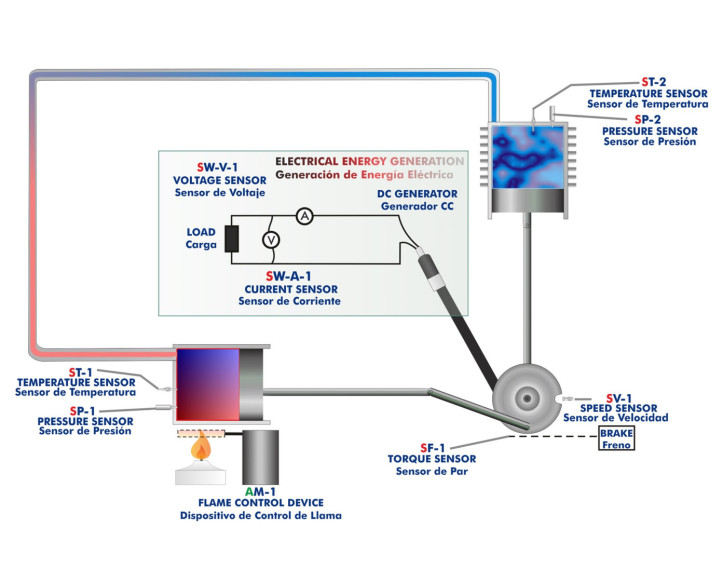 COMPUTER CONTROLLED STIRLING MOTOR - TMSC