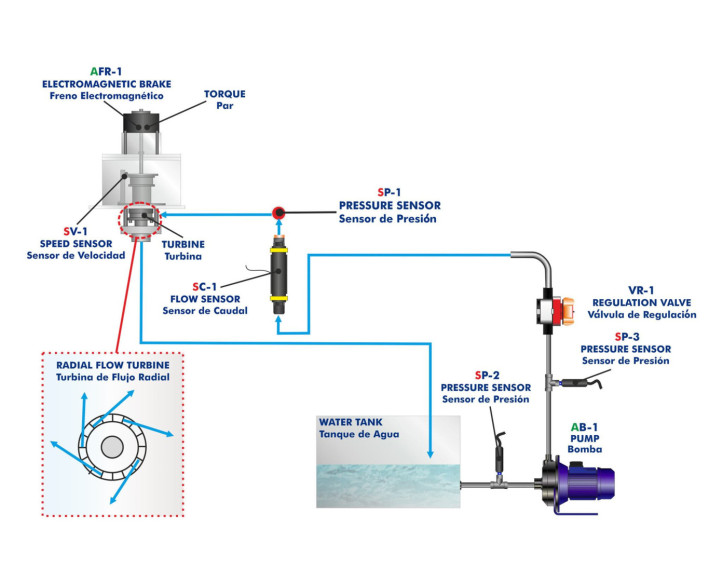 COMPUTER CONTROLLED RADIAL FLOW TURBINE - TFRC