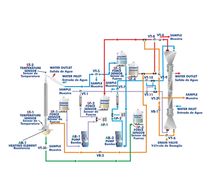 COMPUTER CONTROLLED LIQUID-LIQUID EXTRACTION UNIT - UELLC