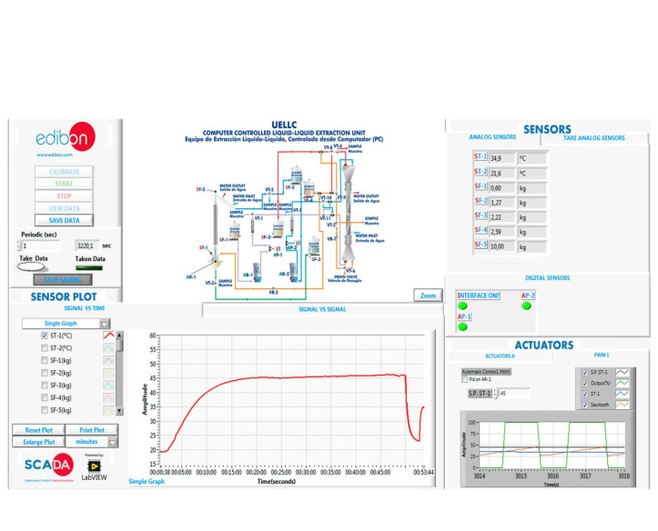 COMPUTER CONTROLLED LIQUID-LIQUID EXTRACTION UNIT - UELLC