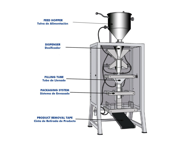 COMPUTER CONTROLLED SOLIDS PACKAGING TEACHING UNIT - EDSC