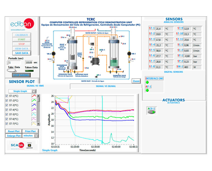 COMPUTER CONTROLLED REFRIGERATION CYCLE DEMONSTRATION UNIT - TCRC