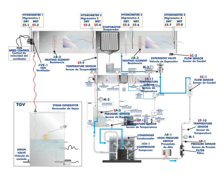 COMPUTER CONTROLLED AIR CONDITIONING LABORATORY UNIT - TAAC