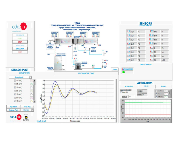 COMPUTER CONTROLLED AIR CONDITIONING LABORATORY UNIT - TAAC
